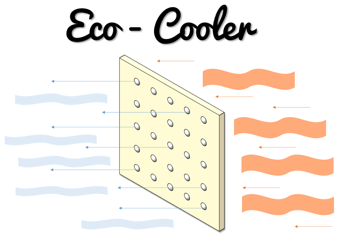 Eco Cooler 2