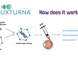 Luxturna